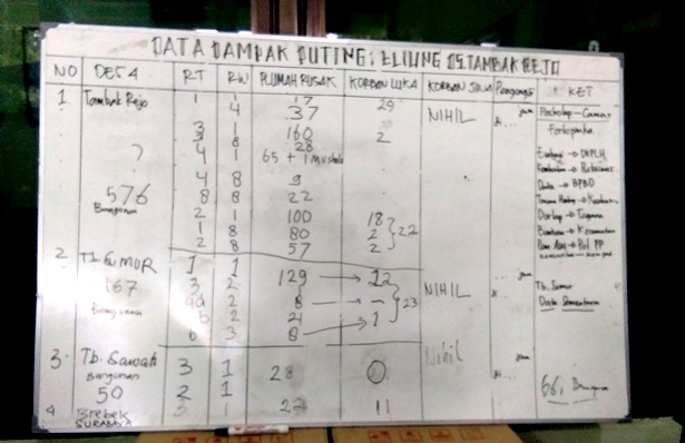 puting beliung sda data